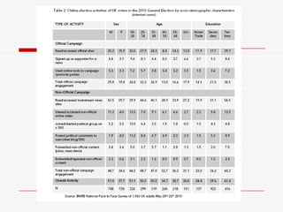 Voting behaviour impact_of_the_media | PPTX