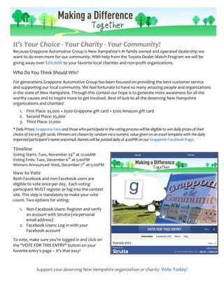It's Your Choice - Your Charity - Your Community!
Because Grappone Automotive Group is New Hampshire's #1 family owned and operated dealership we
want to do even more for our community. With help from the Toyota Dealer Match Program we will be
giving away over $20,000 to your favorite local charities and non-profit organizations.

Who Do You Think Should Win?
For generations Grappone Automotive Group has been focused on providing the best customer service
and supporting our local community. We feel fortunate to have so many amazing people and organizations
in the state of New Hampshire. Through this contest our hope is to generate more awareness for all the
worthy causes and to inspire more to get involved. Best of luck to all the deserving New Hampshire
organizations and charities!
    1. First Place: $5,000 + $500 Grappone gift card + $200 Amazon gift card
    2. Second Place: $5,000
    3. Third Place: $1,000
* Daily Prizes: Grappone Fans and those who participate in the voting process will be eligible to win daily prizes of their
choice of $10-$15 gift cards. Winners are chosen by random via a numeric value given on an excel template with the daily
imported participant’s name and email. Names will be posted daily at 4:00PM on our Grappone Facebook Page.

Timeline
Voting Starts: Tues, November 29th at 12:00AM
Voting Ends: Tues, December 6th at 5:00PM
Winners Announced: Wed, December 7th at 5:00PM
How to Vote
Both Facebook and non-Facebook users are Photo
                                          Ex:
                                          provided
eligible to vote once per day. Each votingthrough the
                                          nomination
participant MUST register or log into the contest
                                          period
site. This step is mandatory to make your vote
count. Two options for voting:

    1. Non-Facebook Users: Register and verify
       an account with Strutta (via personal
       email address)
    2. Facebook Users: Log in with your                                                         We will tag all organization’s with a FB page
       Facebook account                                                                         so people can easily become a fan!
                                                                                                                  Community Nominations

To vote, make sure you're logged in and clickOrganization’s Name ...
                                              on
                                             Brief Description … (2-3 Sentences)
the "VOTE FOR THIS ENTRY" button on yourWebsite Link …
favorite entry's page – It’s that easy!      Link to officially vote on application ...

                                                        Grappone Fan


              Support your deserving New Hampshire organization or charity: Vote Today!
 
