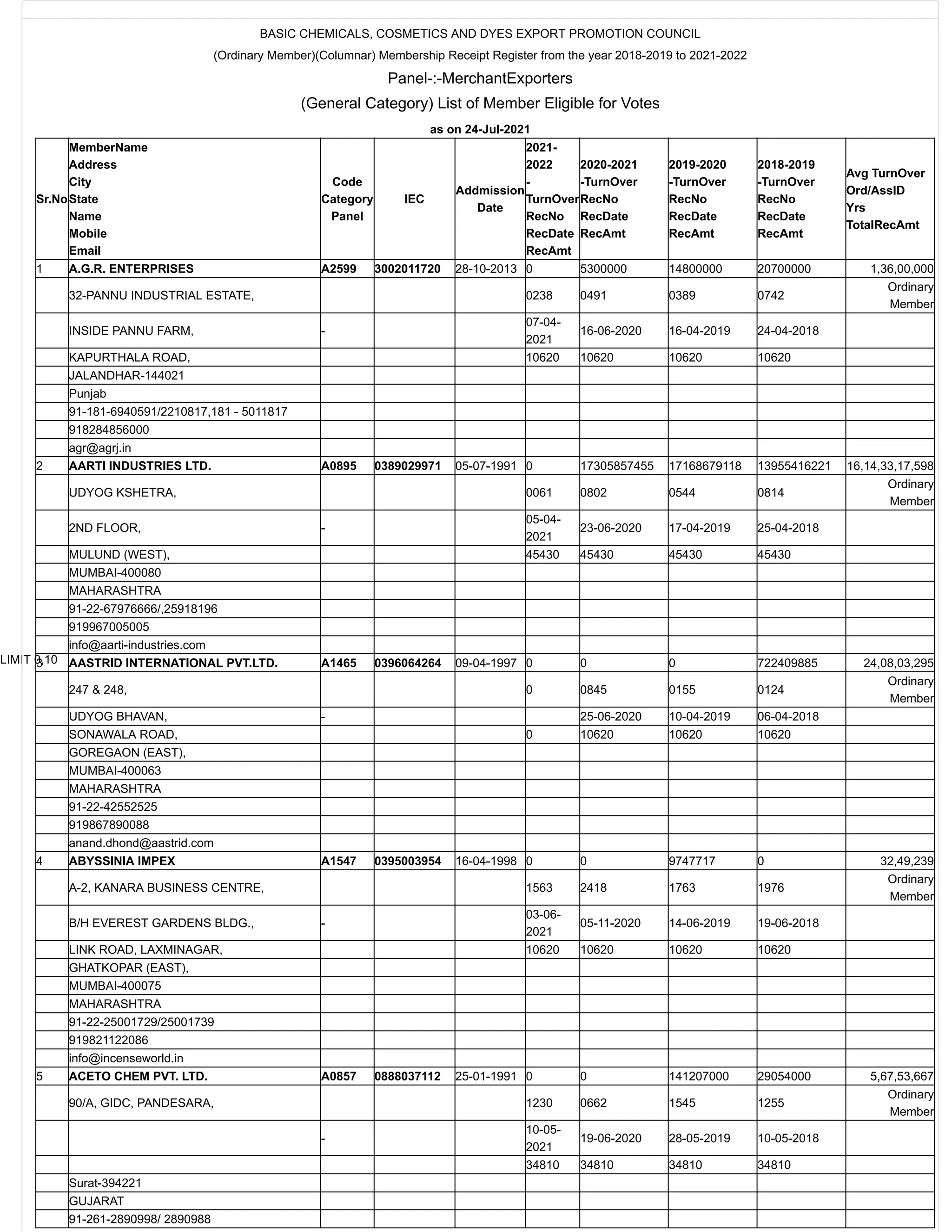 Abortion pills in QatarDoha(+918133066128) Cytotec 200mcg tablet use
