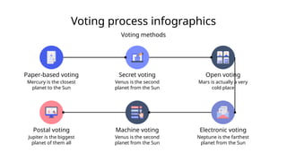 Voting Process Infographics by Slidesgo.pptx