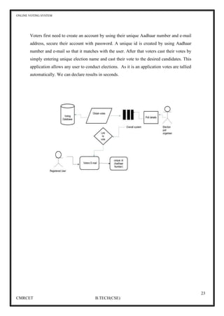 ONLINE VOTING SYSTEM
23
CMRCET B.TECH(CSE)
Voters first need to create an account by using their unique Aadhaar number and e-mail
address, secure their account with password. A unique id is created by using Aadhaar
number and e-mail so that it matches with the user. After that voters cast their votes by
simply entering unique election name and cast their vote to the desired candidates. This
application allows any user to conduct elections. As it is an application votes are tallied
automatically. We can declare results in seconds.
 
