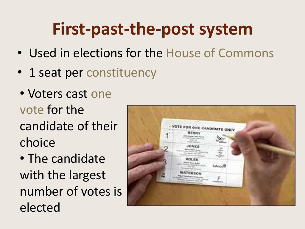 Voting systems in elections