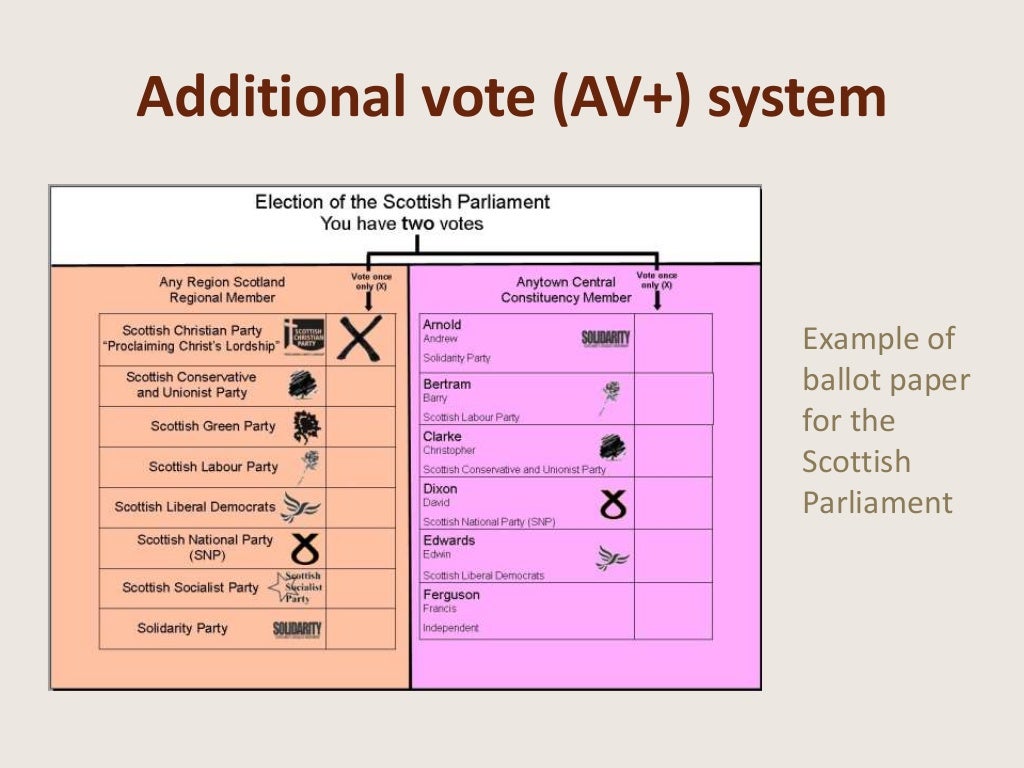 Voting systems in elections