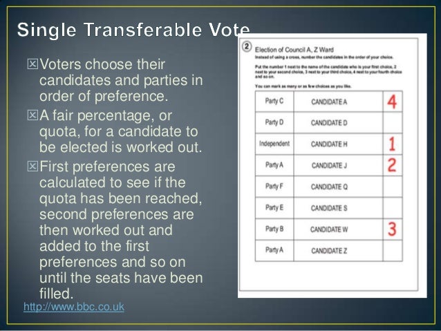 Voting Systems – Proportional Representation