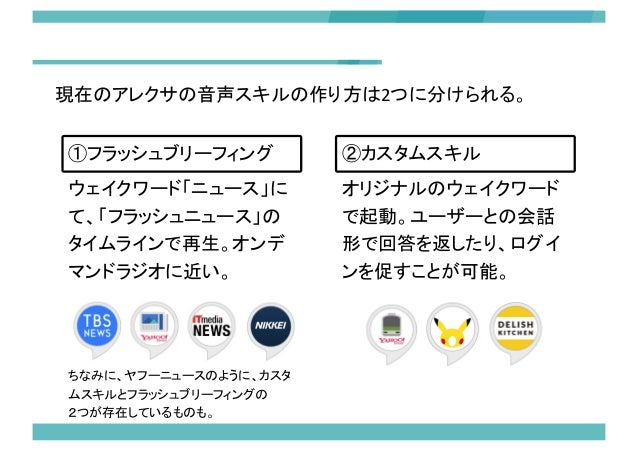 Vot Meetup Vol 3 音声uiにおけるコンテンツの質とuxの関係