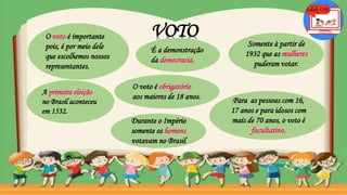 O voto é importante
pois, é por meio dele
que escolhemos nossos
representantes.
VOTO
É a demonstração
da democracia.
Durante o Império
somente os homens
votavam no Brasil
Somente à partir de
1932 que as mulheres
puderam votar.
Para as pessoas com 16,
17 anos e para idosos com
mais de 70 anos, o voto é
facultativo.
A primeira eleição
no Brasil aconteceu
em 1532.
O voto é obrigatório
aos maiores de 18 anos.
 