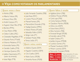 Voto parlamentares