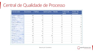 Resumo por Consultoria.
Central de Qualidade de Processo
 
