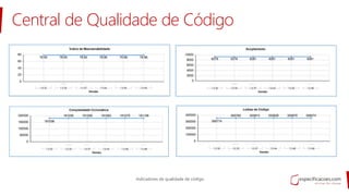 Central de Qualidade de Código
Indicadores de qualidade de código.
 