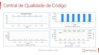 Central de Qualidade de Código
Indicadores de qualidade de código.
 