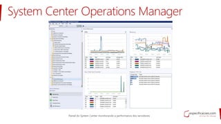 System Center Operations Manager
Painel do System Center monitorando a performance dos servidores
 