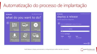 Automatização do processo de implantação
Build Release e Deploy automatizado e configurável para melhor atender a demanda.
 