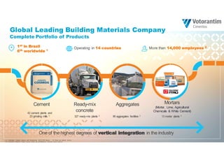 Votorantim Cimentos