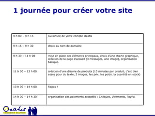 1 journée pour créer votre site organisation des paiements acceptés : Chèques, Virements, PayPal 14 h 00 – 14 h 30 Repas ! 13 h 00 – 14 h 00 création d'une dizaine de produits (10 minutes par produit, c'est bien assez pour du texte, 2 images, les prix, les poids, la quantité en stock) 11 h 00 – 13 h 00 mise en place des éléments principaux, choix d'une charte graphique, création de la page d'accueil (3 messages, une image), organisation basique. 9 h 30 – 11 h 00 choix du nom de domaine 9 h 15 – 9 h 30 ouverture de votre compte Oxatis 9 h 00 – 9 h 15 