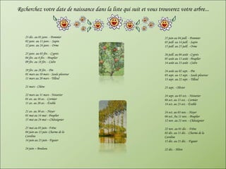 23 déc. au 01 janv. - Pommier  02 janv. au 11 janv. - Sapin 12 janv. au 24 janv. - Orme  25 janv. au 03 fév. - Cyprès  04 fév. au 8 fév. - Peuplier  09 fév. au 18 fév. - Cèdre  19 fév. au 28 fév. - Pin  01 mars au 10 mars - Saule pleureur  11 mars au 20 mars - Tilleul  21 mars - Chêne  22 mars au 31 mars - Noisetier  01 av. au 10 av. - Cormier 11 av. au 20 av. - Érable 21 av. au 30 av. - Noyer 01 mai au 14 mai - Peuplier  15 mai au 24 mai – Châtaignier 25 mai au 03 juin - Frêne  04 juin au 13 juin- Charme de la Caroline  14 juin au 23 juin - Figuier  24 juin – Bouleau  25 juin au 04 juill. - Pommier  05 juill. au 14 juill. - Sapin  15 juill. au 25 juill. - Orme 26 juill. au 04 août - Cyprès  05 août au 13 août - Peuplier 14 août au 23 août - Cèdre 24 août au 02 sept. - Pin 03 sept. au 12 sept. - Saule pleureur 13 sept. au 22 sept. - Tilleul 23 sept. - Olivier 24 sept. au 03 oct. - Noisetier 04 oct. au 13 oct. - Cormier  14 oct. au 23 oct. - Érable  24 oct. au 03 nov. - Noyer  04 oct. Au 11 nov. - Peuplier 12 nov. au 21 nov. - Châtaignier  22 nov. au 01 déc. - Frêne 02 déc. au 11 déc. - Charme de la Caroline 12 déc. au 21 déc. - Figuier 22 déc. - Hêtre Recherchez votre date de naissance dans la liste qui suit et vous trouverez votre arbre... 