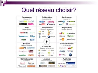 Quel réseau choisir? 