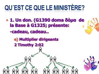 Votre ministère 