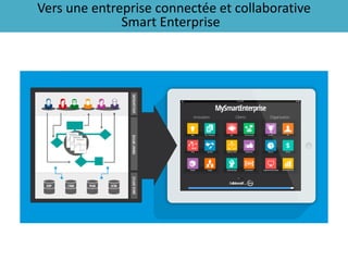 Vers une entreprise connectée et collaborative
Smart Enterprise
 