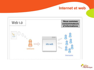 Nous sommes consommateurs d’informations Internet et web 