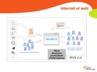 Nous devenons producteurs d’informations Internet et web 