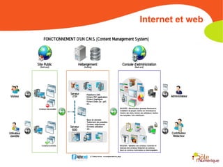 Internet et web 