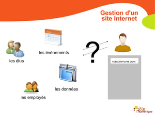 macommune.com les élus les employés les données les événements ? Gestion d'un site Internet 