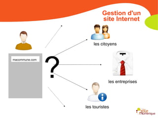les citoyens les entreprises les touristes ? Gestion d'un site Internet macommune.com 