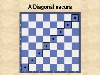Aprendendo Xadrez 1 - Apresentação - Xadrez para iniciantes [Aprenda a  jogar Xadrez] 