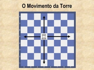Xadrez - Movimento e captura do Peão # 8 