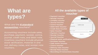 Payment voucher
Receipt voucher
Complex voucher
Journal Voucher
Contra Voucher
Debit Note Voucher
Credit Note Voucher
Sales Voucher
Payment Voucher
Receipt Voucher
Journal Voucher
Physical stock verification Voucher
Purchase Voucher
Cash memo Voucher
Contra Voucher
Delivery note Voucher
Receipt Note Voucher
Recording of transactions Voucher
What are the 8 standard
accounting vouchers?
Accounting vouchers include sales,
purchase, payment, receipt, contra,
journal, credit note, and debit note.
Inventory vouchers include physical
stock verification, material in and
out, delivery notes, and receipt note
vouchers.
What are
types?
All the available types of
voucher
 