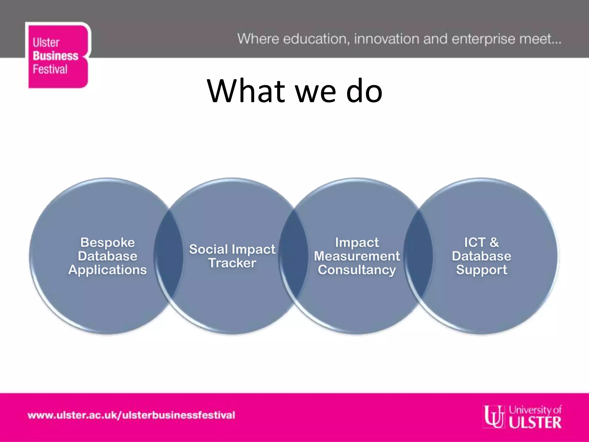 What we do
Bespoke
Database
Applications
Social Impact
Tracker
Impact
Measurement
Consultancy
ICT &
Database
Support
 