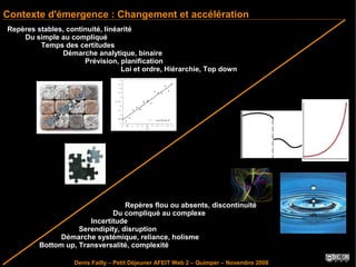 Contexte d'émergence : Changement et accélération
Repères stables, continuité, linéarité
    Du simple au compliqué
      ...