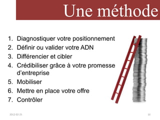 Une méthode
1. Diagnostiquer votre positionnement
2. Définir ou valider votre ADN
3. Différencier et cibler
4. Crédibiliser grâce à votre promesse
   d’entreprise
5. Mobiliser
6. Mettre en place votre offre
7. Contrôler

2012-02-25                               10
 