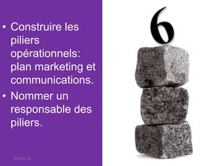 • Construire les
  piliers
  opérationnels:
  plan marketing et
  communications.
• Nommer un
  responsable des
  piliers.


  2012-02-25          17
 