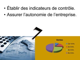 • Établir des indicateurs de contrôle.
• Assurer l’autonomie de l’entreprise.




                           Ventes
                                    1er trim.
                                    2e trim.
                                    3e trim.
                                    4e trim.

2012-02-25                                 18
 
