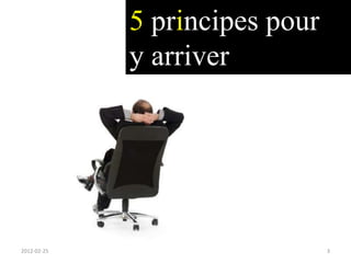 5 principes pour
             y arriver




2012-02-25                      3
 