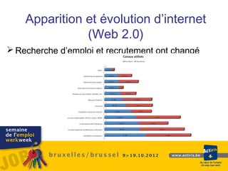 Apparition et évolution d’internet
               (Web 2.0)
 Recherche d’emploi et recrutement ont changé
 