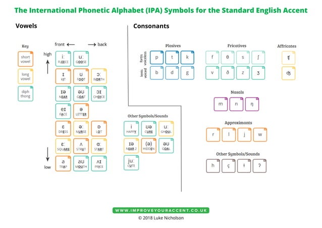 Vowel And Consonant Chart Pdf For Learning Pronunciation Pdf