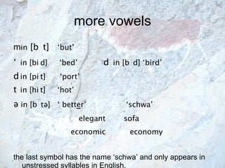 more vowels    in  [b  t]  ‘but’    in [b  d]  ‘bed’    in [b  d] ‘bird’    in [p  t]  ‘port’    in [h  t]  ‘hot’ ə  in [b  t ə ]  ‘ bett e r’  ‘schwa’ elegant sofa  economic  economy the last symbol has the name ‘schwa’ and only appears in unstressed syllables in English. 