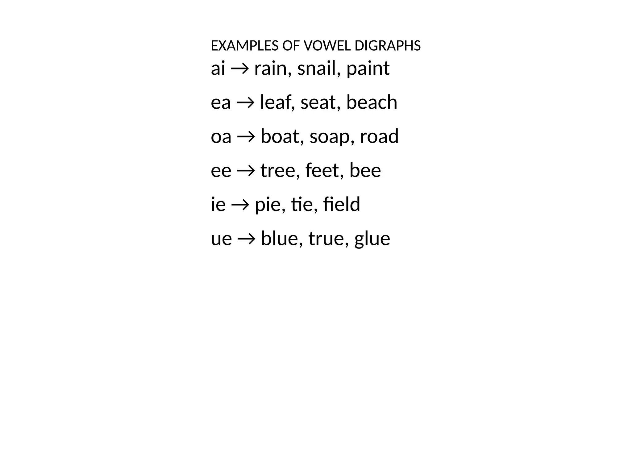 EXAMPLES OF VOWEL DIGRAPHS
ai → rain, snail, paint
ea → leaf, seat, beach
oa → boat, soap, road
ee → tree, feet, bee
ie → pie, tie, field
ue → blue, true, glue
 