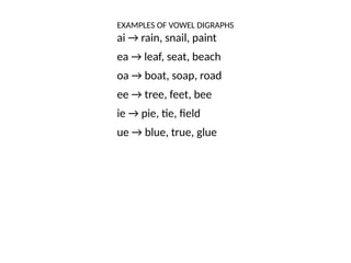 Digraph Presentation Example Vowel_Digraph_Presentation.pptx.................... | PPTX