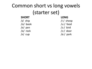 Mastering English Vowel Length: IPA Symbols and Pronunciation Practice ...