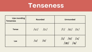 Vowel phonemes in the phonetic and phonology | PDF