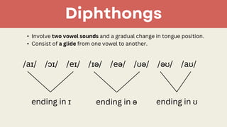 Vowel phonemes in the phonetic and phonology | PDF