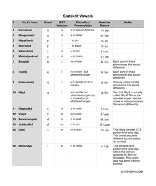 Sanskrit Vowel Pronunciation | PDF