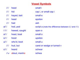 Vowel Symbols /  /  heed small i /  / hid cap i, or small cap i /  / hayed, bait small e /  / head epsilon /  / had ash  /  / hod, pod script a  (note the difference between /  / and /  /)  /  / hawed, caught open o  /  / hoed, boat small o  /  / hood upsilon  /  / who’d, boot small u /  / hud, but caret or wedge or turned v  /  / heard schwar /  / a bout, mantr a schwa 