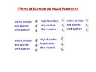 Effects of Duration on Vowel Perception original duration: long duration: short duration: original duration: long duration: short duration: original duration: long duration: short duration: original duration: long duration: short duration: original duration: long duration: short duration: 