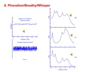 8. Phonation/Breathy/Whisper 
