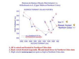 low /  / Raised, fronted “Northern Cities” /  / 