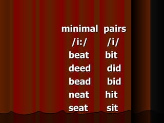 minimal   pairs
  /i:/     /i/
 beat     bit
 deed      did
 bead      bid
 neat     hit
 seat      sit
 